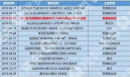 碧桂园爆料最新消息节点,揭秘爆料背后的关键节点与影响