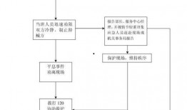 公安机关新闻爆料流程图,透明高效的信息发布路径