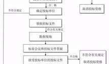 公安机关新闻爆料流程图,透明高效的信息发布路径