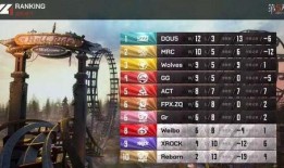 第五人格狼队最新爆料