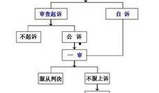 公安机关新闻爆料流程图,透明高效的信息发布路径